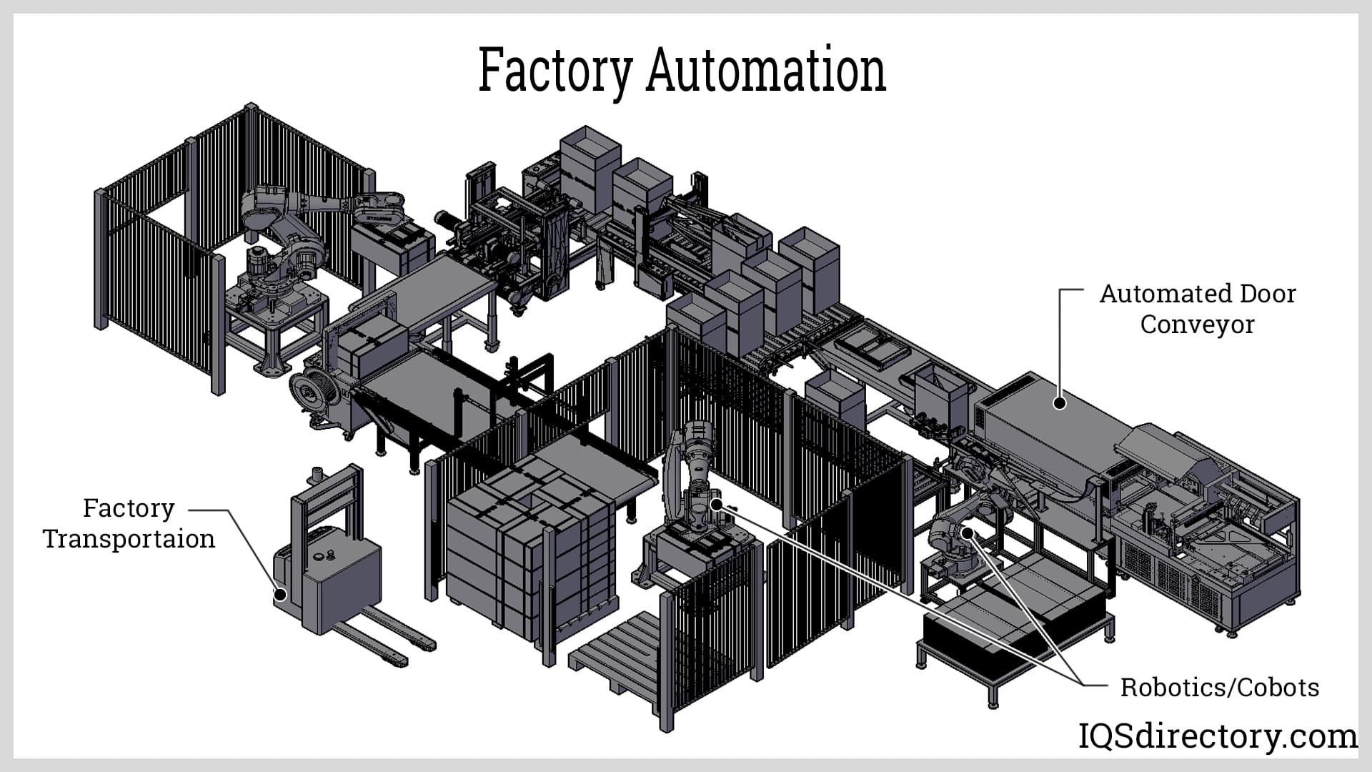 Factory Automation